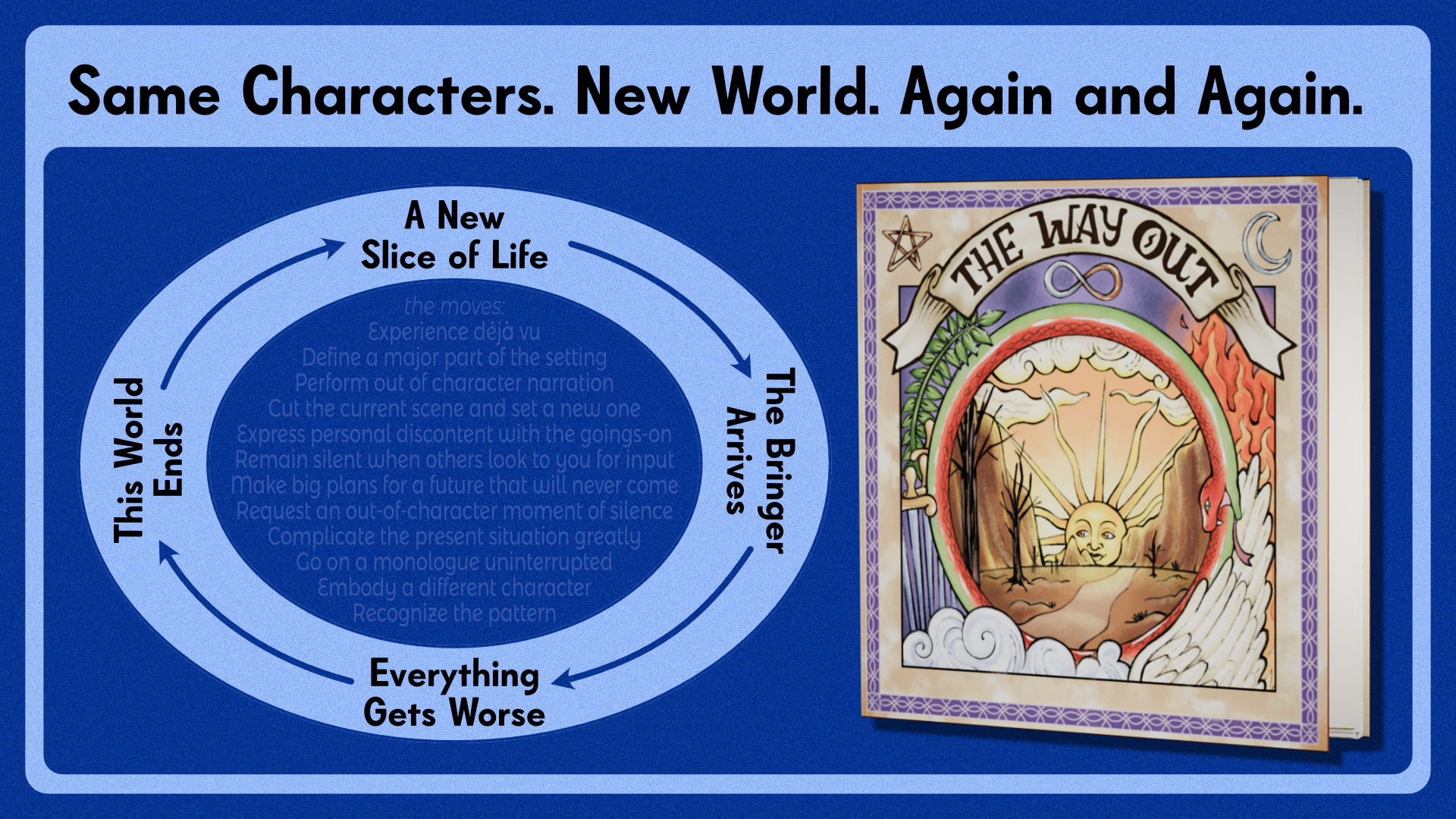 The Way Out - Same Characters, New World, Again & Again